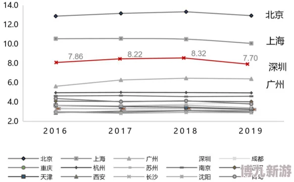 亚洲精品一线二线三线四线五线：探讨不同城市发展阶段对经济和生活质量的影响与未来趋势分析