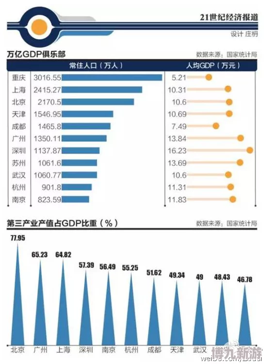 亚洲精品一线二线三线四线五线：探讨不同城市发展阶段对经济和生活质量的影响与未来趋势分析