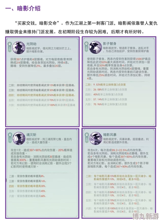 江湖悠悠深度解析：暗影阁中品武学强度全面评测与游戏内容精彩推荐攻略