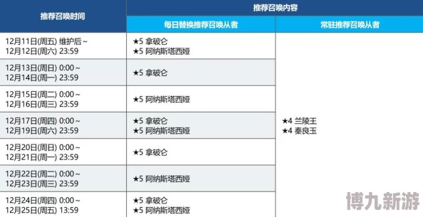 FGO深度解析：皇女角色背景、技能特点及养成攻略全览