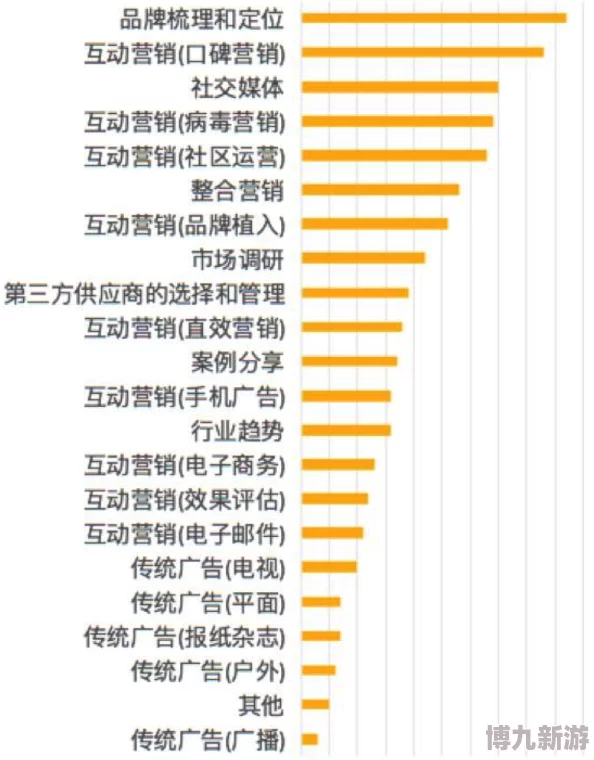 奇米精品一区二区三区在网友认为这一平台的内容丰富多样，能够满足不同用户的需求，同时也希望能增加更多互动功能提升体验