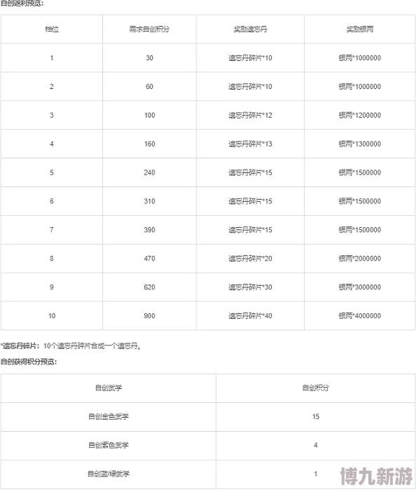 2024最新铁血武林2兑换码大全，网友亲测有效，速领不等人！