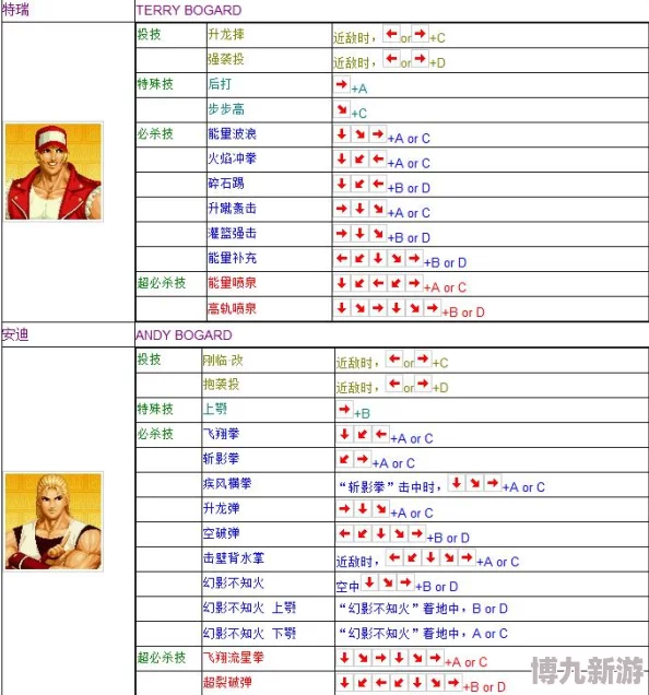 拳皇97哪个人物大招威力更胜一筹？网友热议实力排名与技能评价