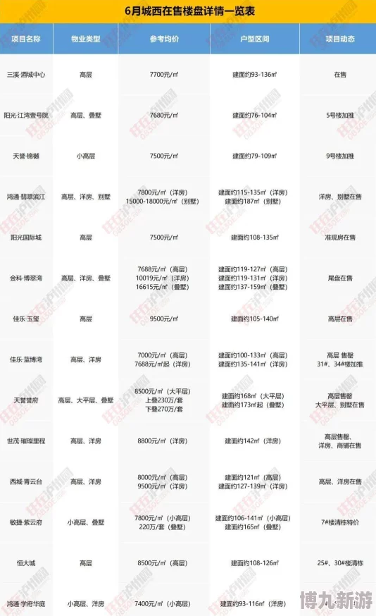 免费观看又色又爽又黄的小说免费最新章节更新至第500章