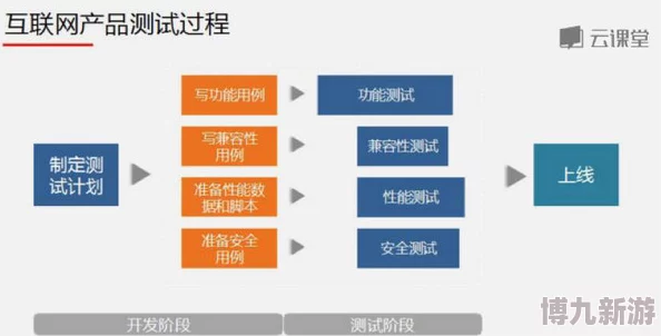 一起超.17c项目已完成初步测试进入下一阶段开发