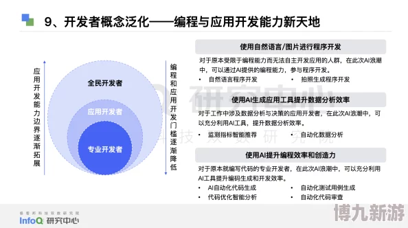 千岁千千岁研发团队已完成核心代码编写进入内部测试阶段预计明年春季上线