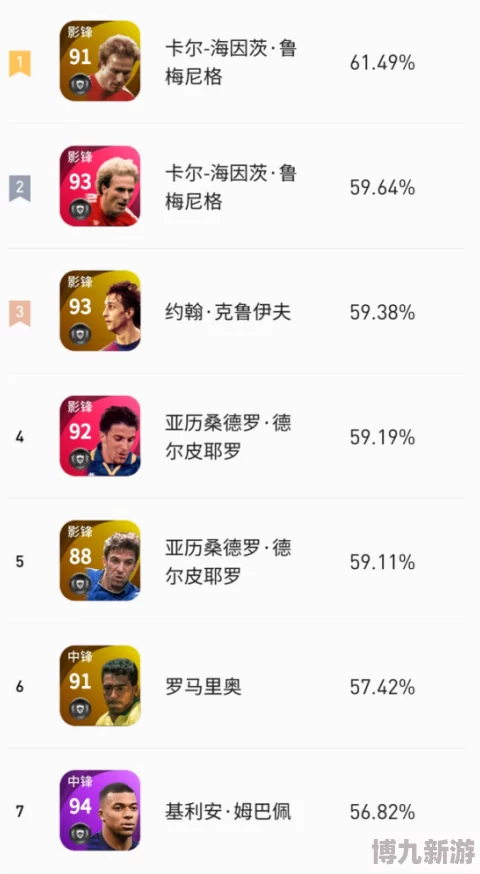 实况足球手游前锋排行榜震撼发布：十大锋线杀手推荐，惊喜加入新星闪耀榜单！