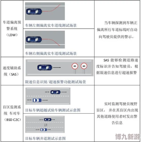 aaasss项目alpha测试完成准备进行beta测试并优化用户界面