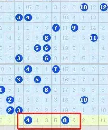 11选五内蒙走势最新开奖号码公布近期冷热号分析推荐