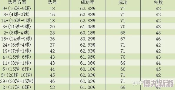 11选五内蒙走势最新开奖号码公布近期冷热号分析推荐