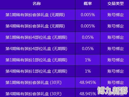 《CS2》开箱选择推荐：揭秘稀有皮肤掉落概率与最佳策略