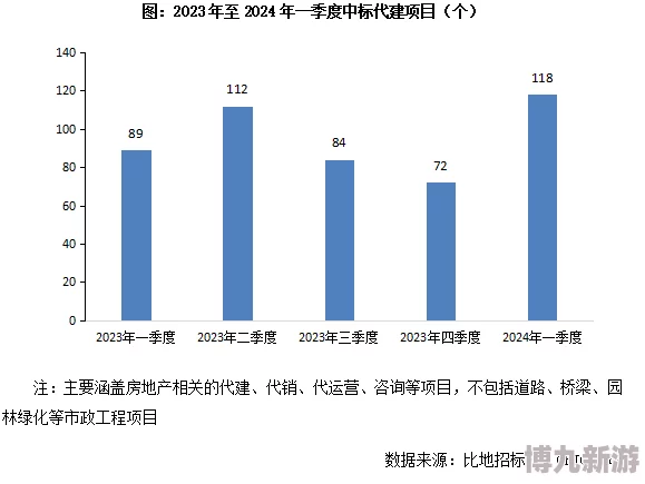 亚洲七区开发计划项目进展顺利基础设施建设已完成百分之八十