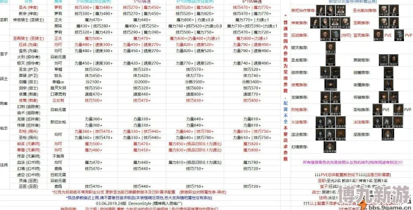 地下城堡2黑暗觉醒：圣职英雄深度评定与高效转职攻略爆料