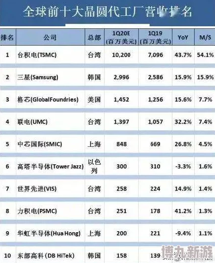 国产精品成研发进入最后测试阶段预计下月正式发布