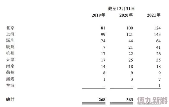 2024耐玩披萨店游戏大揭秘：前5名制作披萨手游下载推荐