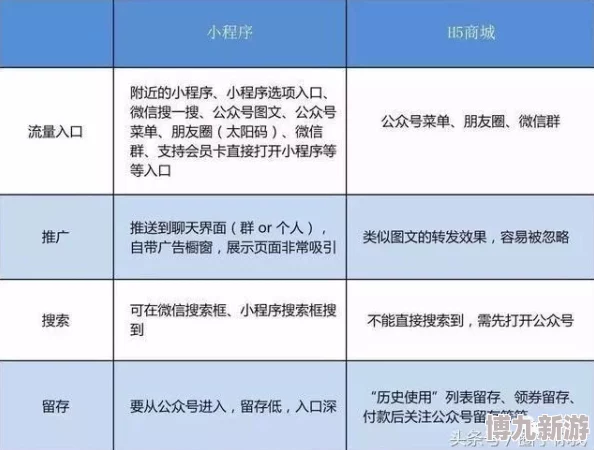 色狼app新增防骚扰功能及举报机制