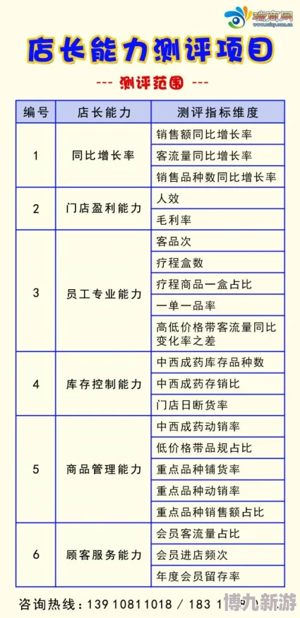 揭秘！王牌店长研究点高效获取方法及惊人效果爆料