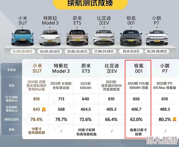 虚有其表i车txt内容低俗情节严重请谨慎下载