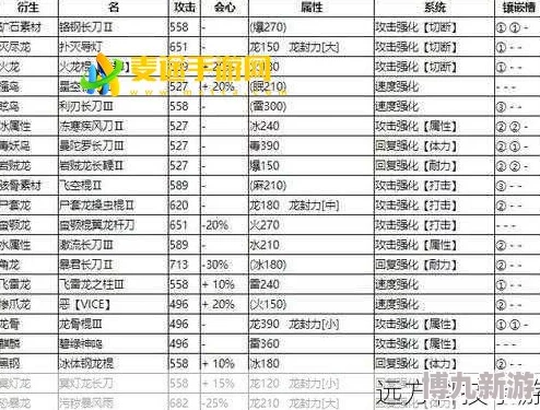 怪物猎人派生表打开方式揭秘：并非特定键，需通过游戏菜单进入