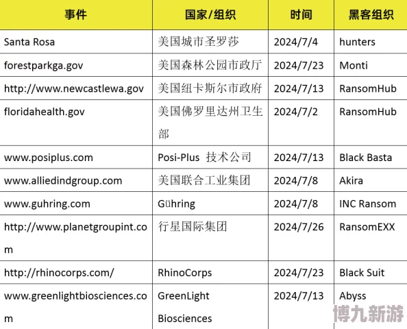 色婷婷色五月平台服务器遭攻击百万用户数据泄露