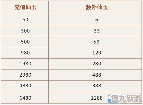 神仙道净化4价格大揭秘：爆料不同平台交易实际花费