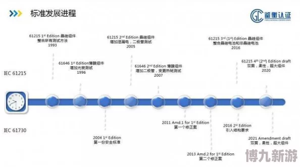 XXXX68项目进展顺利核心组件测试完成即将进入下一阶段