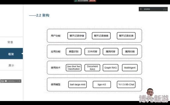 gaoh高性能异步HTTP客户端库开发文档已完成初稿并进入审核阶段，核心功能测试覆盖率已达95%预计下周发布0.1.0版本