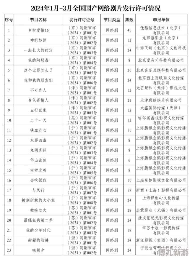 2024国产精品一二二线据传该系列影片涉及多起侵权行为已被相关部门调查