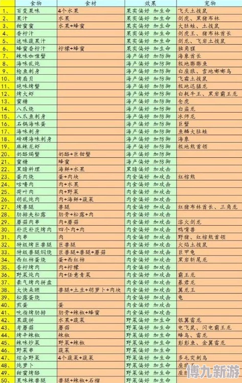 不休的乌拉拉2024最新可用兑换码大爆料！