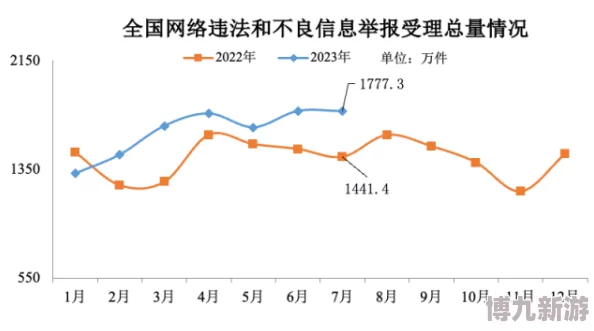 色综合天天色网页包含大量非法色情内容已被多部门举报