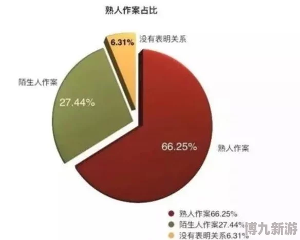 破处网用户年龄层下降引发家长担忧