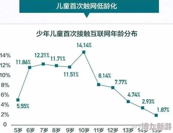 破处网用户年龄层下降引发家长担忧