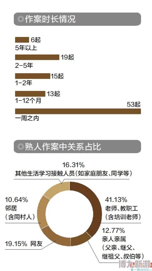 破处网用户年龄层下降引发家长担忧