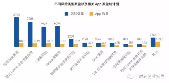 叼嗨软件用户数据泄露风险高存在安全隐患