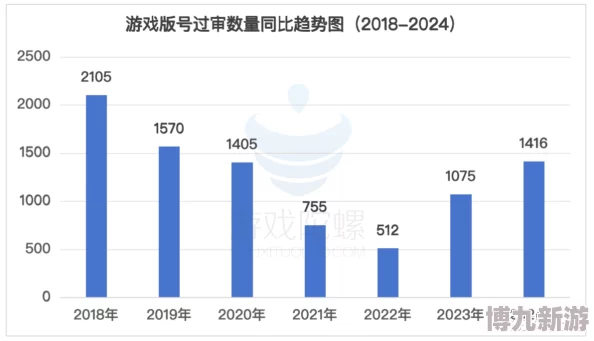 2024必玩实名认证游戏大爆料：耐玩合集及最新上线推荐！