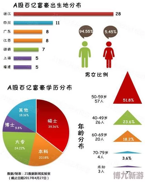 百万富翁新晋百万富翁人数创新高投资理财成热门话题