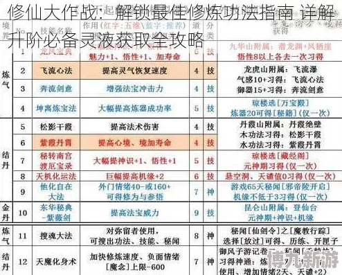 仙侠大作战游戏深度爆料：修仙各阶段最强功法搭配指南全解析