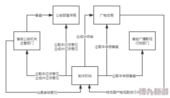 色视网内容审核机制及对用户创作的影响探索分析