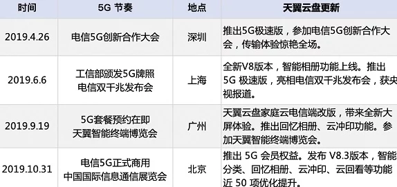 天天5G天天爽高速畅享精彩生活开启无限可能