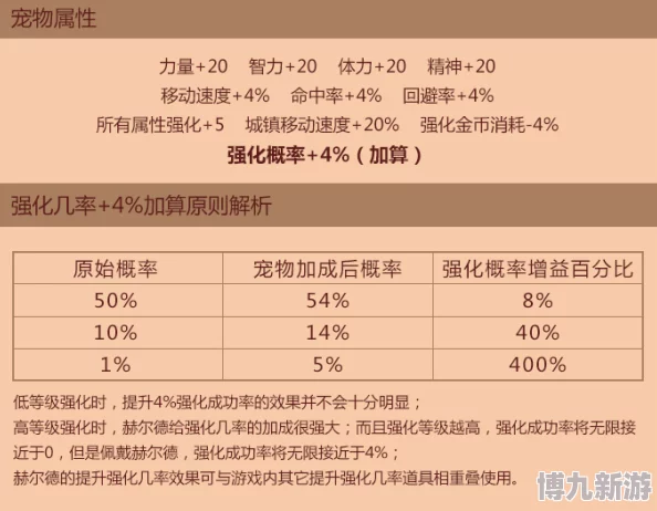 DNF2025年增幅宠物爆料：哪个宠物更能助你战力飙升？