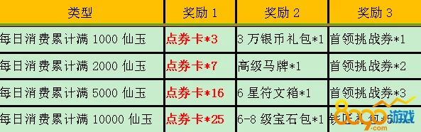 梦幻西游年卡奖励全揭秘：2800仙玉+全套专属装备等明细详情