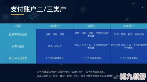 第三荷包上线啦邀你体验账户分类管理新方式