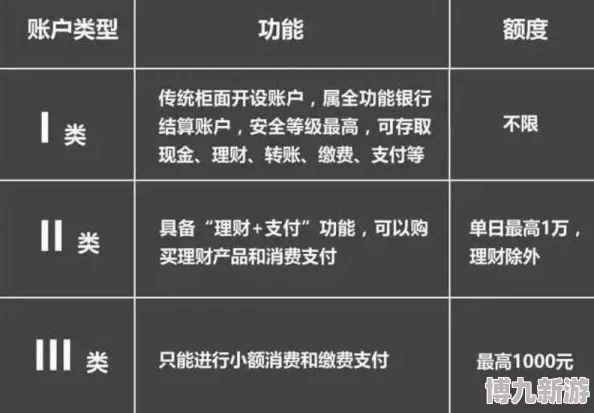 第三荷包上线啦邀你体验账户分类管理新方式