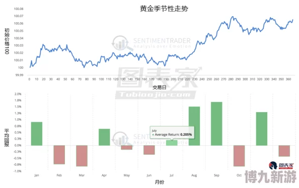 3d走势图带连线图完整版探索历史数据规律洞察未来趋势变化辅助决策