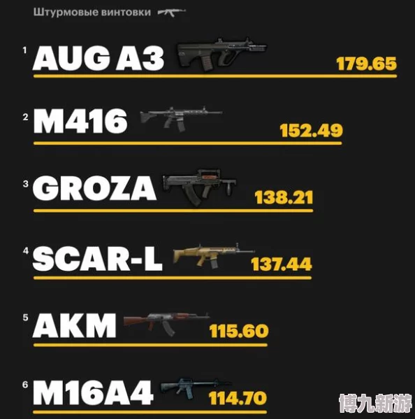 地铁逃生实战爆料：M416与AK，哪款步枪更胜一筹？