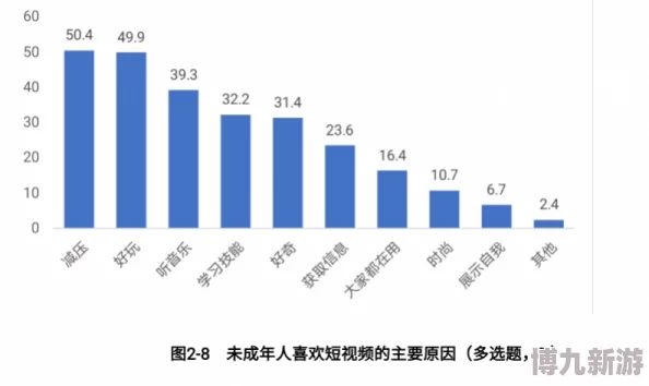 香蕉视频成年人网站内容低俗传播不良信息危害身心健康