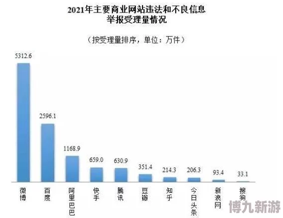 成在线人免费视频播放限制违规内容传播举报渠道12377抵制不良信息