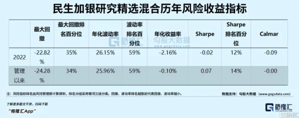 王者荣耀新赛季爆料：哪个英雄开局最稳健，登顶胜率榜？