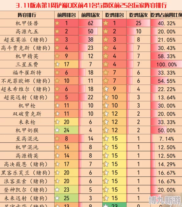 2024年最新爆料！耐玩鱼吃鱼游戏排行榜前5大推荐