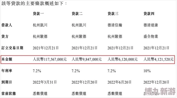 婷婷九月深陷财务纠纷信誉受损面临多项指控